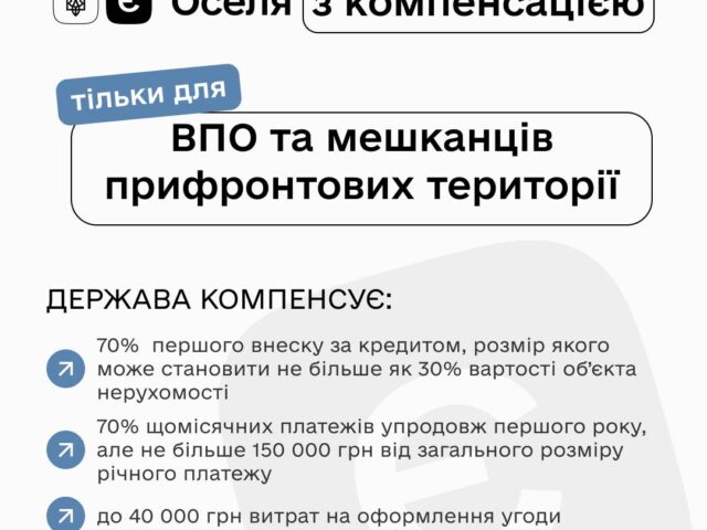 єОселя: стартував механізм компенсації для ВПО та мешканців прифронтових територій