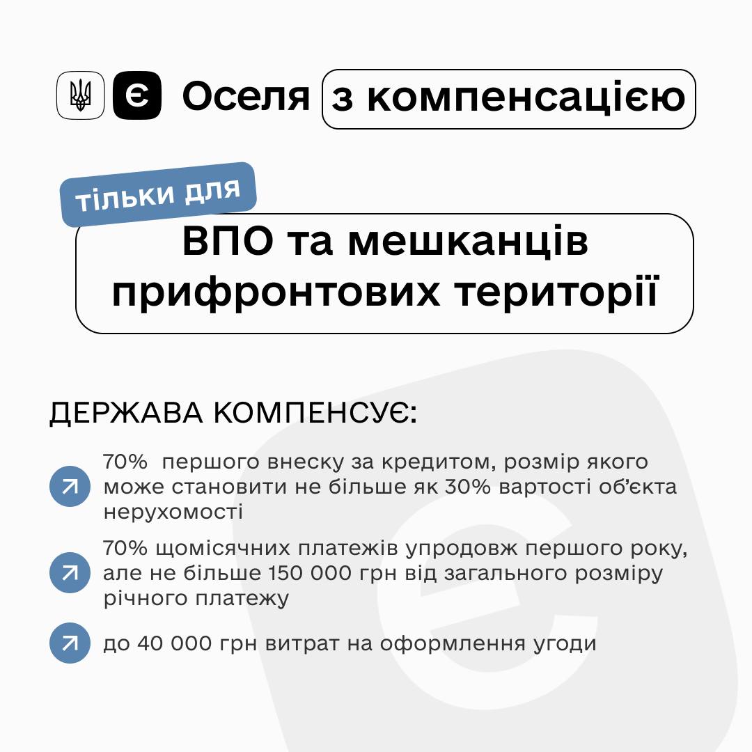 єОселя: стартував механізм компенсації для ВПО та мешканців прифронтових територій