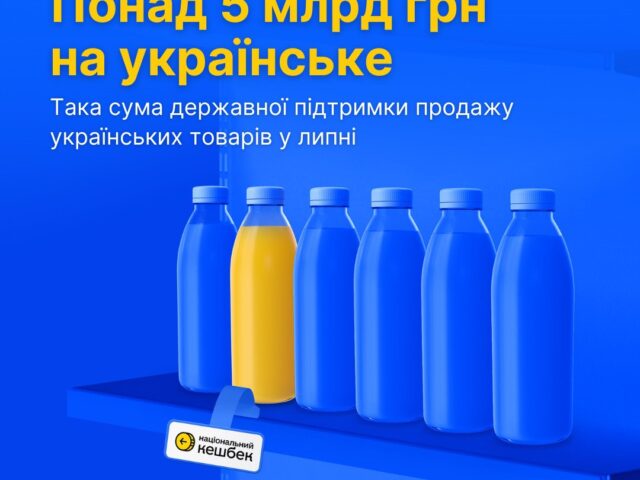 Національний кешбек: новий рекорд — понад 5 млрд грн на українські товари у липні!
