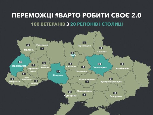 Вінниччина серед лідерів за кількістю переможців грантового конкурсу «Варто РОБИти СВОЄ 2.0»