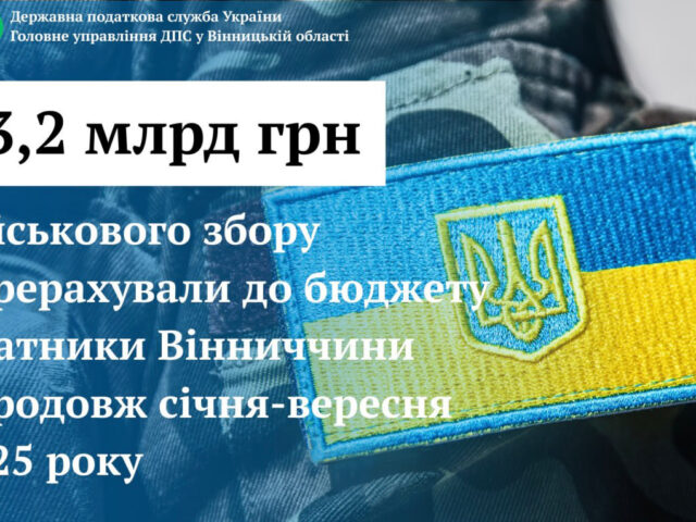 Платники Вінниччини упродовж січня-вересня 2025 року перерахували до бюджету 3,2 млрд грн військового збору
