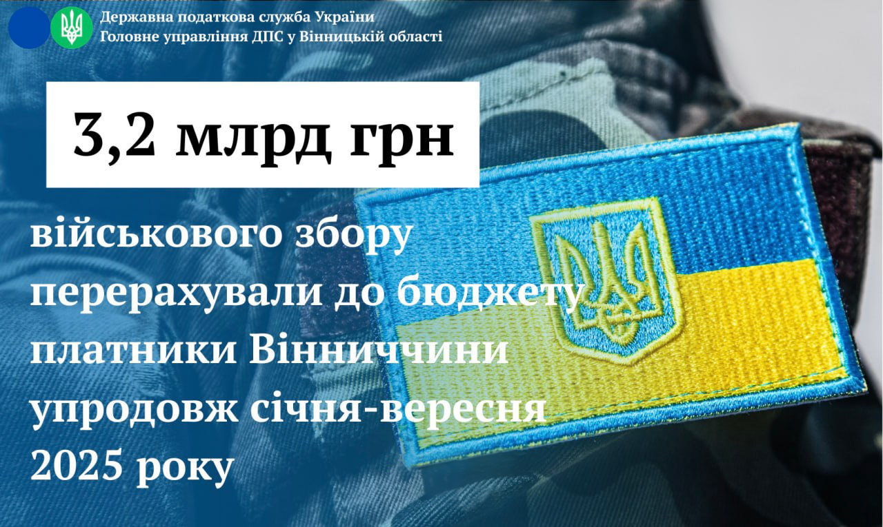 Платники Вінниччини упродовж січня-вересня 2025 року перерахували до бюджету 3,2 млрд грн військового збору