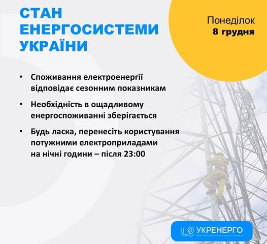 Ворог продовжує цілеспрямовано руйнувати енергетичну інфраструктуру України