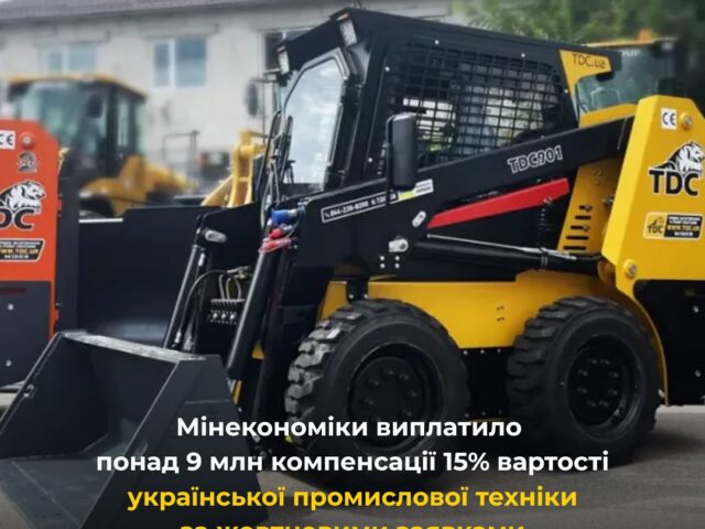 Мінекономіки виплатило понад 9 млн компенсації 15% вартості української промислової техніки за жовтневими заявками
