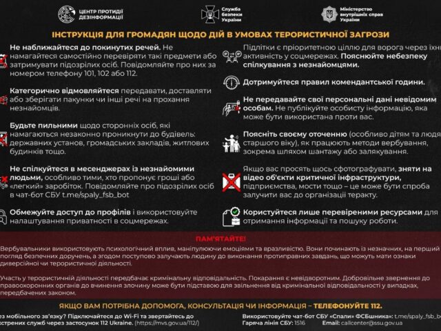 Інструкція щодо дій в умовах терористичної загрози.