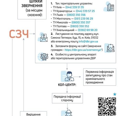 ДБР опрацювало дієвий механізм повернення військовослужбовців із СЗЧ до служби