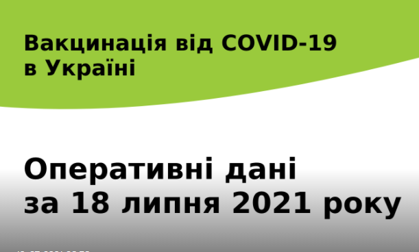 За минулу добу в Україні проти COVID-19 було щеплено 37 173 особи
