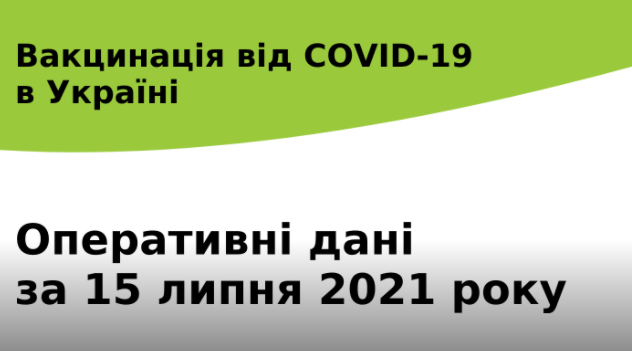 За минулу добу в Україні проти COVID-19 було щеплено 117 376 осіб
