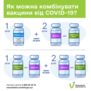Як можна комбінувати вакцина від Covid 19