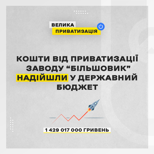 Держава отримала 1,4 млрд грн від приватизації Першого київського машинобудівного заводу (кол. назва «Більшовик»)