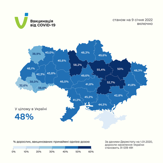 Вже майже 48% дорослих українців отримали принаймні одну дозу вакцини від COVID-19