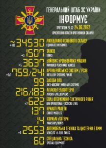 Генеральний штаб ЗС України повідомляє про втрати ворога станом на 24 червня
