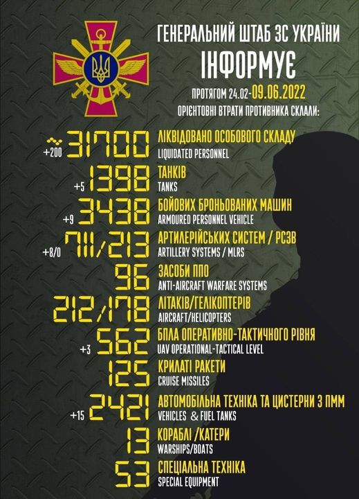 Генеральний штаб ЗС України повідомляє про втрати ворога станом на 09 червня