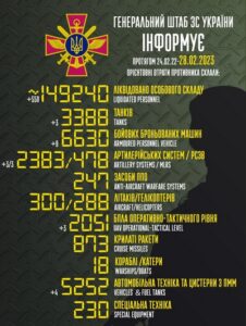 Інформація Генштабу ЗСУ щодо загальних бойових втрат противника станом на 28 лютого 2023 р.