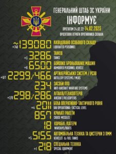 Інформація Генштабу ЗСУ щодо загальних бойових втрат противника станом на 14 лютого 2023 р.