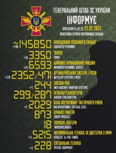 Інформація Генштабу ЗСУ щодо загальних бойових втрат противника станом на 23 лютого 2023 р.
