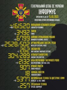 Інформація Генштабу ЗСУ щодо загальних бойових втрат противника станом на 15 березня 2023 р.