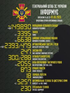 Інформація Генштабу ЗСУ щодо загальних бойових втрат противника станом на 1 березня 2023 р.