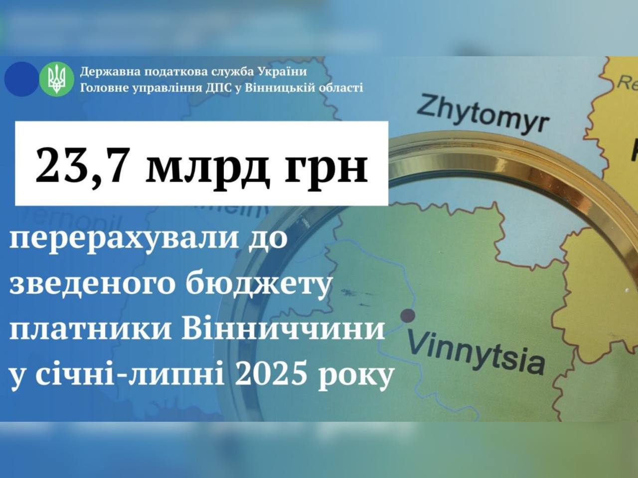 Упродовж січня-липня 2025 року платники Вінниччини перерахували до зведеного бюджету 23 млрд 685,7 млн грн податків, зборів та інших платежів.