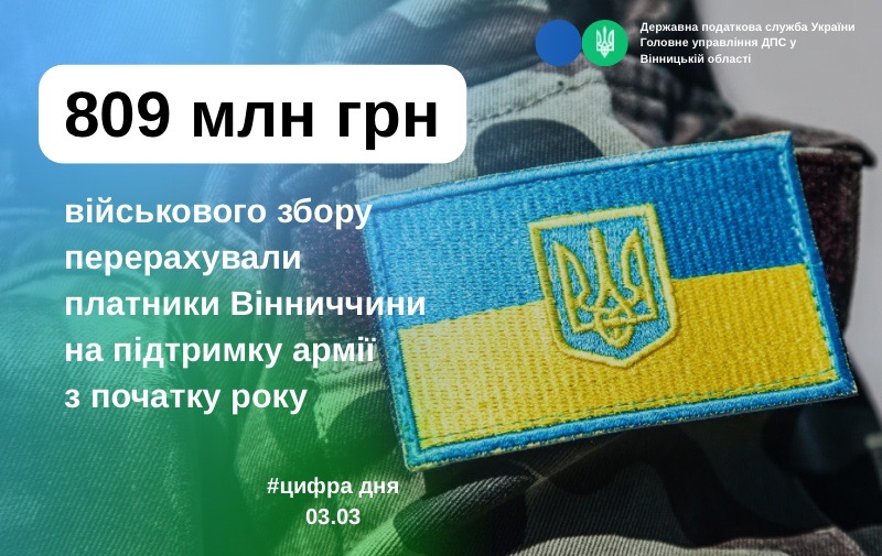 Платники Вінниччини від початку року перерахували 809 млн грн військового збору на підтримку ЗСУ