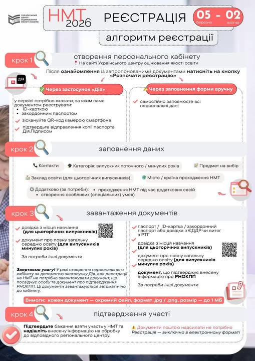 НМТ-2026: як зареєструватися
