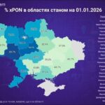 Вінниччина – національний лідер за показником покриття енергонезалежним фіксованим інтернетом за технологією xPON