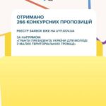 266 ідей для змін: в Українському молодіжному фонді завершено прийом заявок