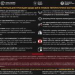 Інструкція щодо дій в умовах терористичної загрози.