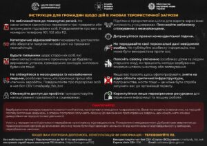Інструкція щодо дій в умовах терористичної загрози.