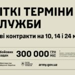 Міністерство оборони України запровадило нову систему контрактів із чіткими термінами.