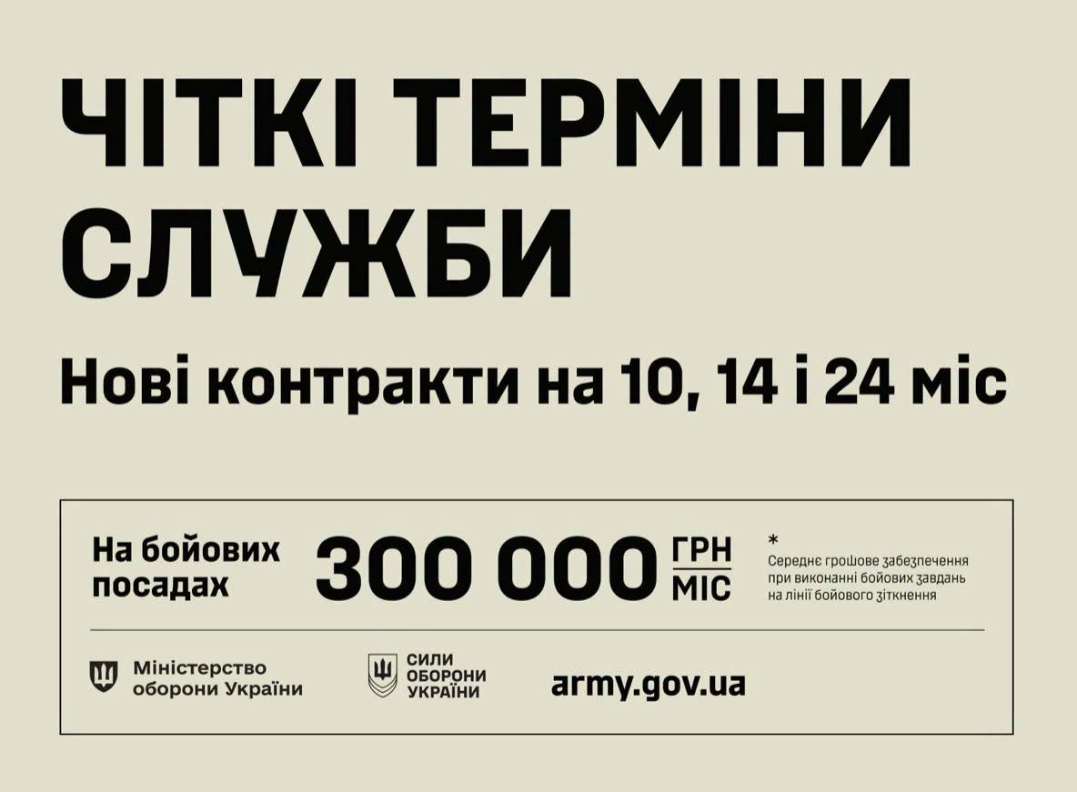 Міністерство оборони України запровадило нову систему контрактів із чіткими термінами.